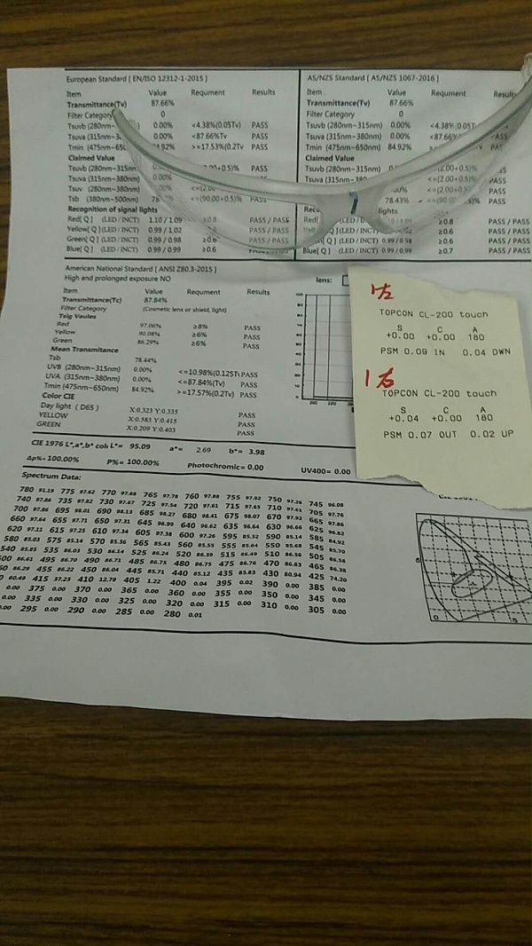 客户发给贵华模具抛光的检测报告