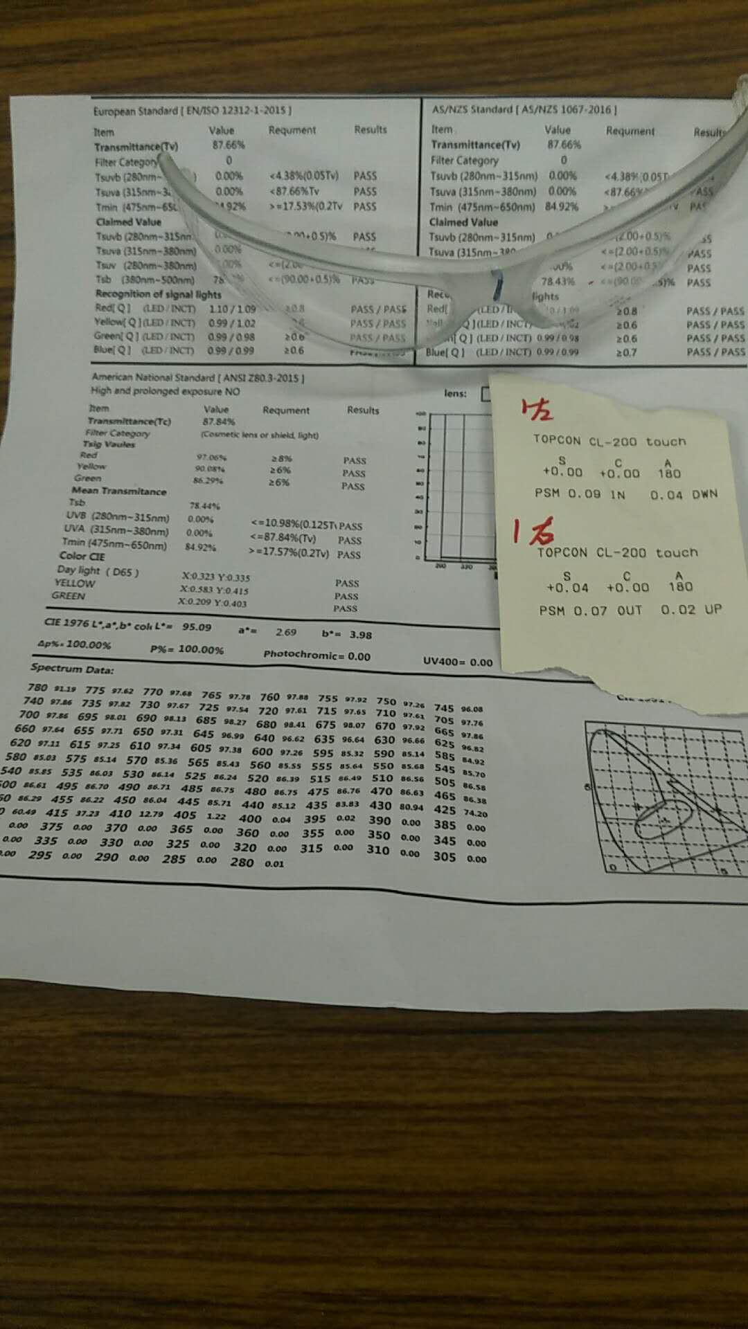 客户发给贵华模具抛光的检测报告